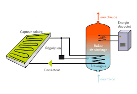 chauffe eau solaire