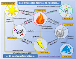 energie