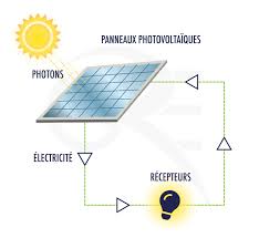 energie solaire photovoltaique