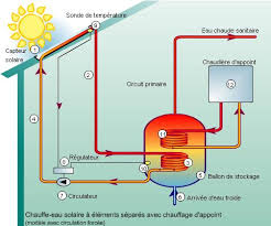 panneau chauffe eau solaire