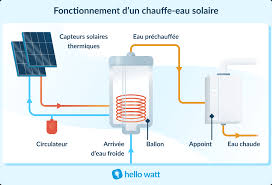 chauffe eau thermique solaire