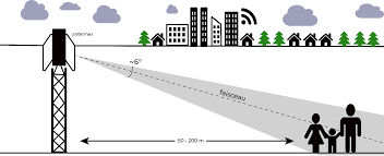 ondes antennes relais